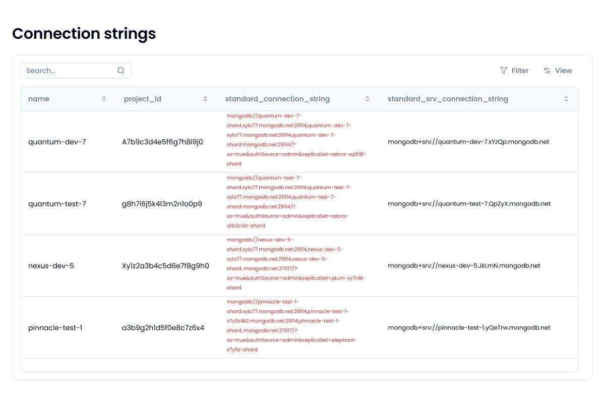 A table showing a list of MongoDB projects and their connection strings