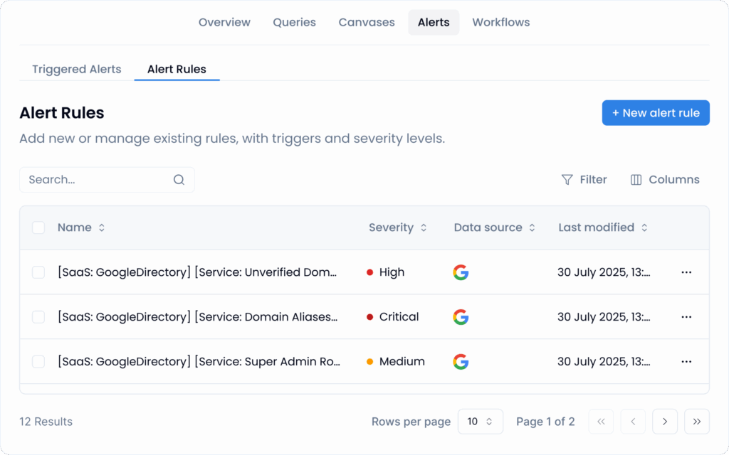 Alert rules dashboard (screenshot)