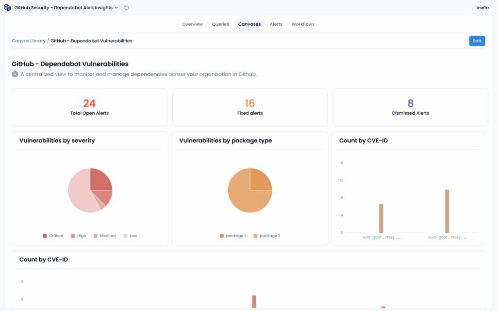 Code repositories – GitHub, GitLab and more (screenshot)