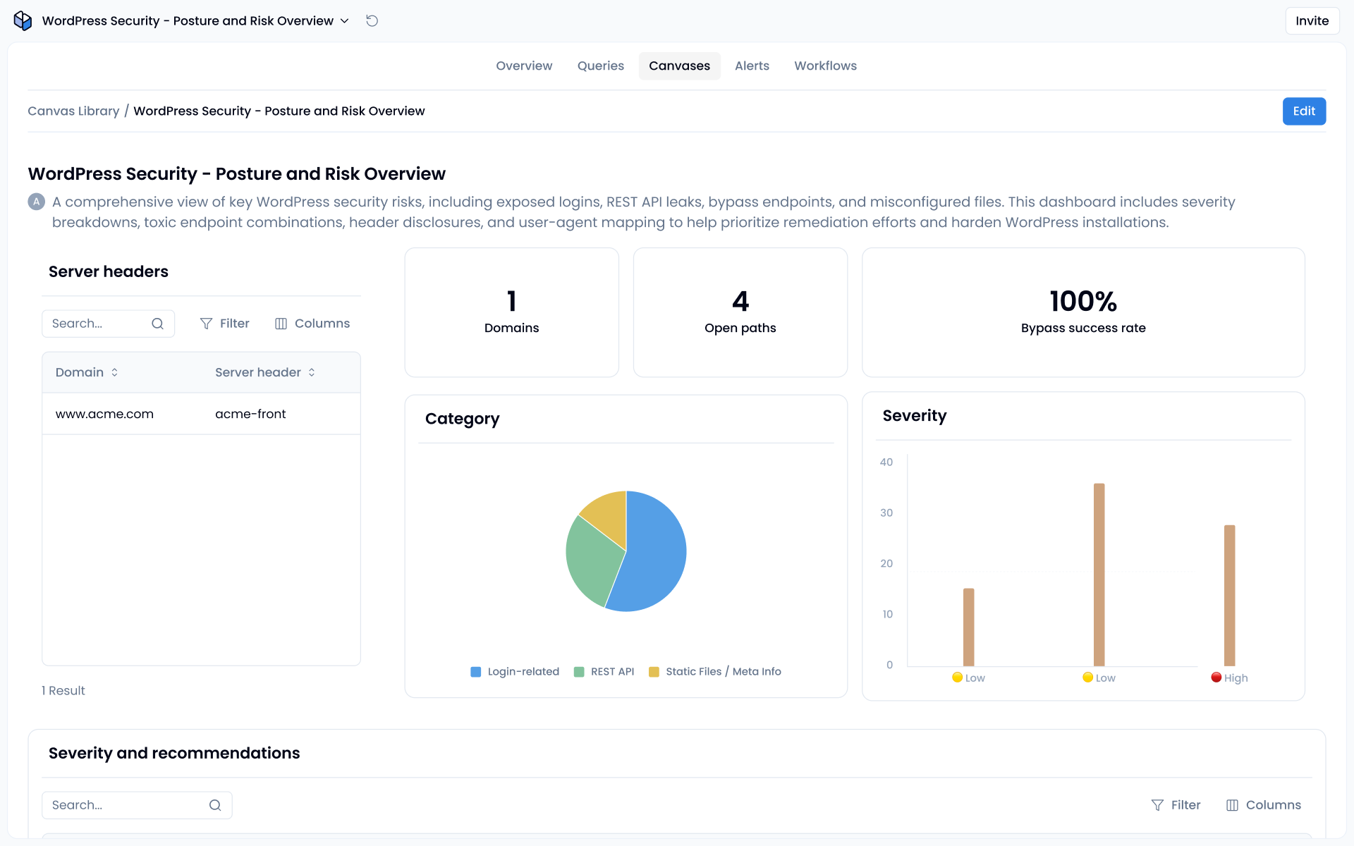 These measures, backed by continuous AI verification, shut down the majority of WordPress bypass attempts and keep the gate to your login panel firmly closed.