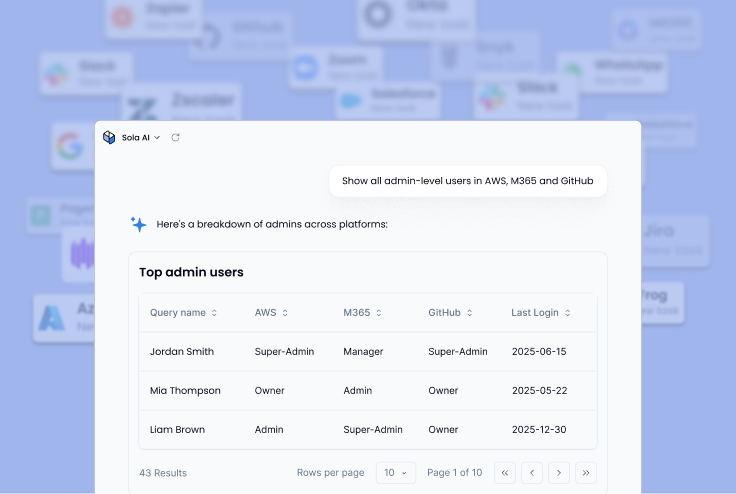 How smart security teams leverage AI to improve SaaS security