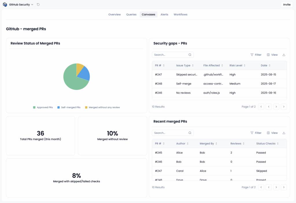 How to check pull requests merged to main branch - Sola Security