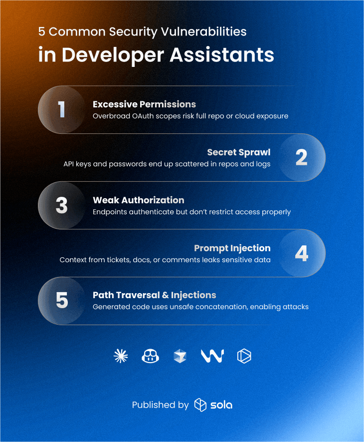 Common vulnerabilities in developers’ coding assistants