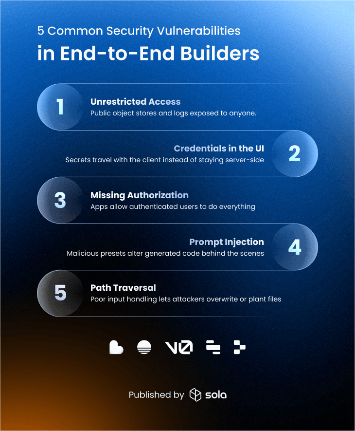 Common vulnerabilities in end-to-end builders